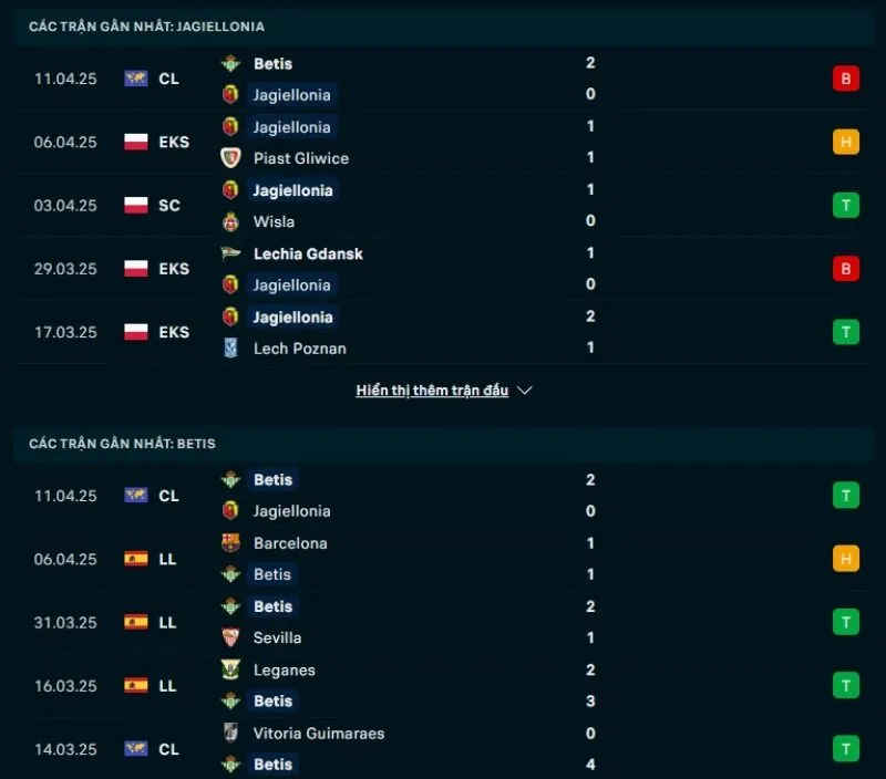 Tổng quan trước trận Jagiellonia vs Real Betis