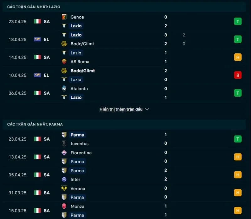 Tổng quan trước trận Lazio vs Parma