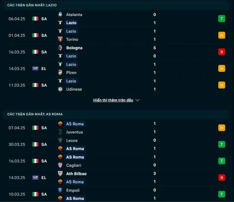 Phong độ gần đây Lazio và Roma