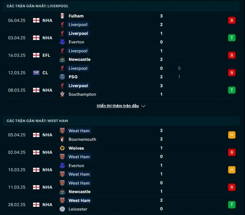Tổng quan trước trận Liverpool vs West Ham