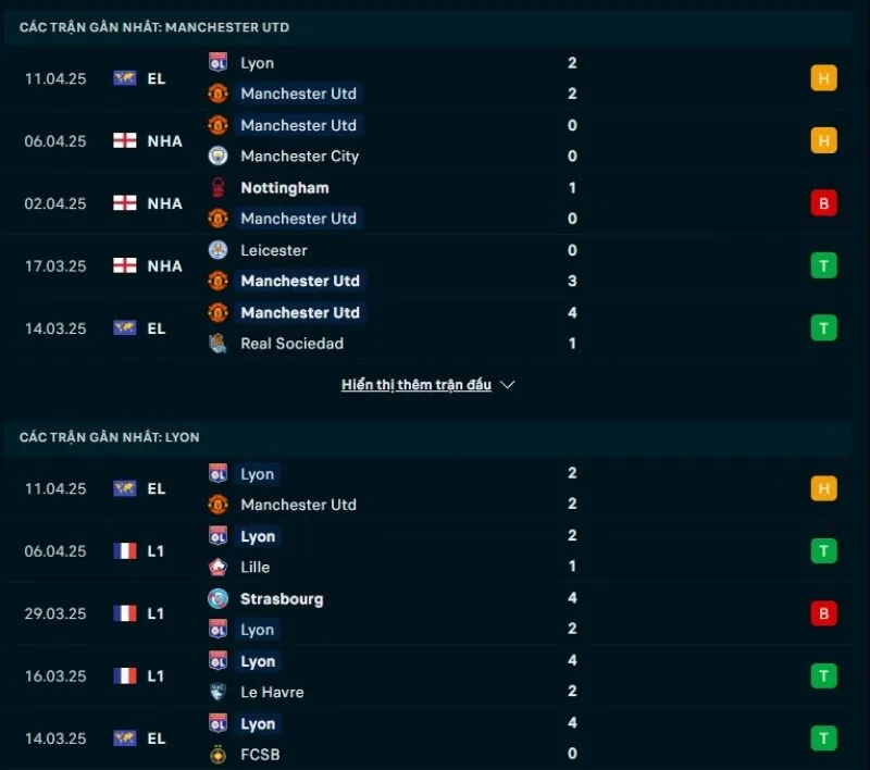 Tổng quan trước trận Man United vs Lyon