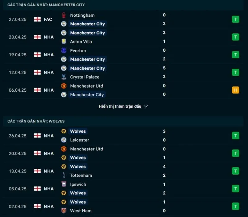 Tổng quan trước trận Manchester City vs Wolves