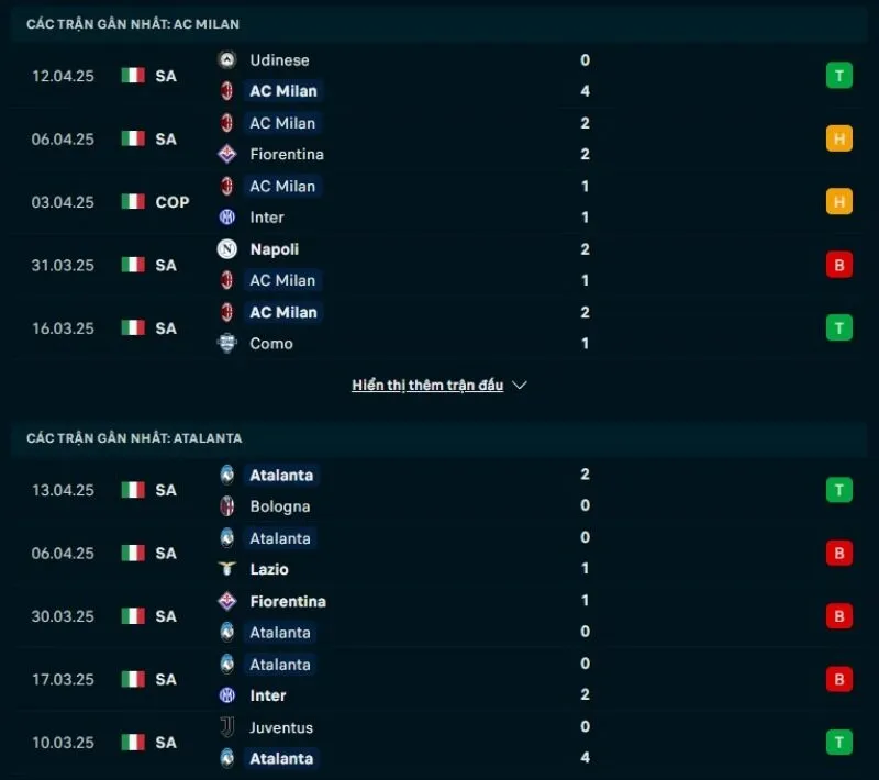 Tổng quan trước trận Milan vs Atalanta