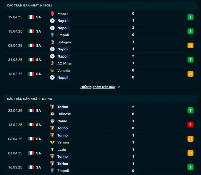 Tổng quan trước trận Napoli vs Torino