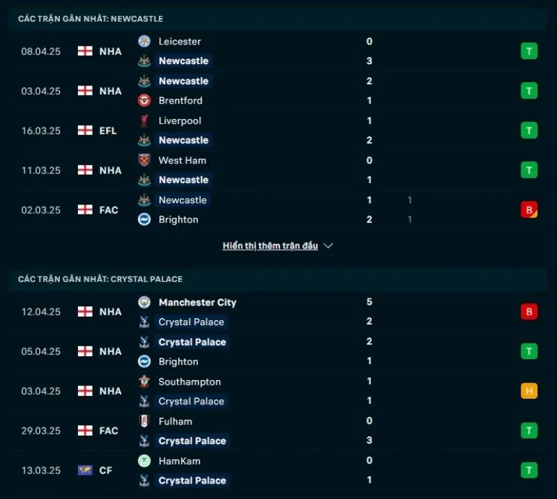 Tổng quan trước trận Newcastle United vs Crystal Palace