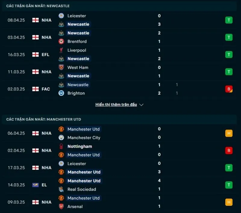 Tổng quan trước trận Newcastle United vs Man United