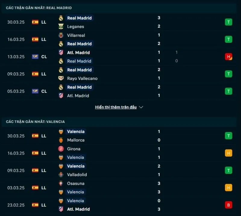 Tổng quan trước trận Real Madrid vs Valencia