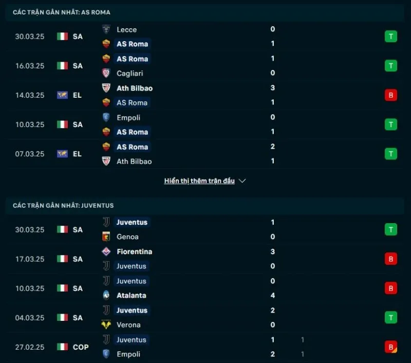 Phong độ gần đây Roma và Juventus