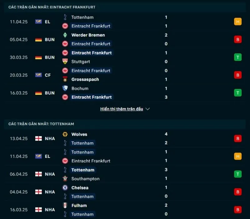 Tổng quan trước trận Frankfurt vs Tottenham