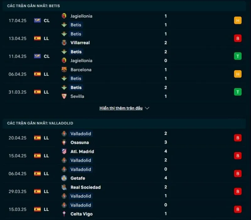 Tổng quan trước trận Real Betis vs Real Valladolid