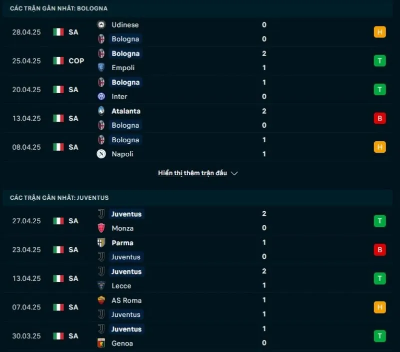 Tổng quan trước trận Bologna vs Juventus