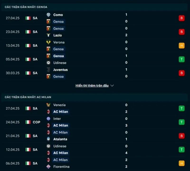 Tổng quan trước trận Genoa vs Milan