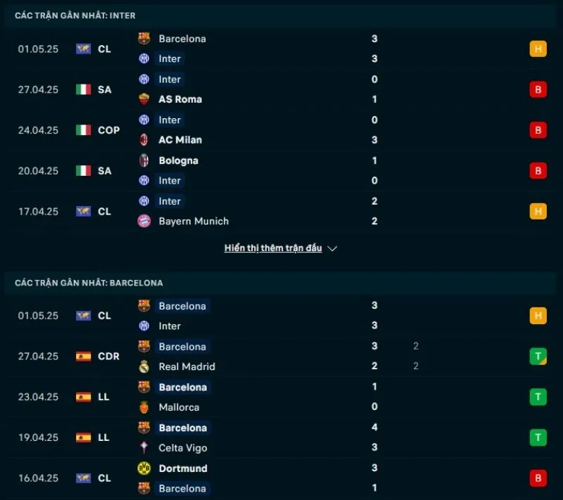 Tổng quan trước trận Inter vs Barcelona