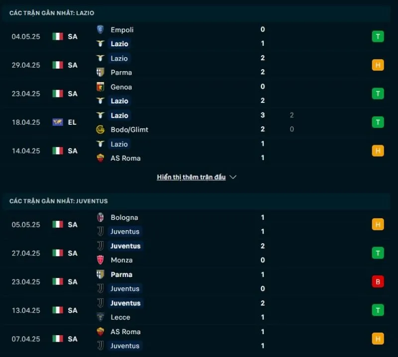 Tổng quan trước trận Lazio vs Juventus