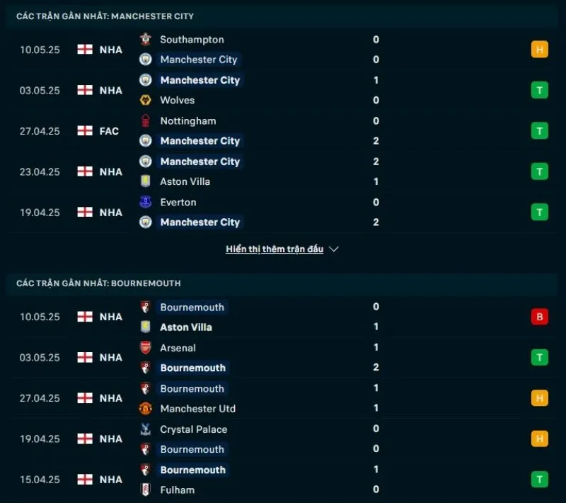 Manchester City có phong độ nhỉnh hơn Bournemouth