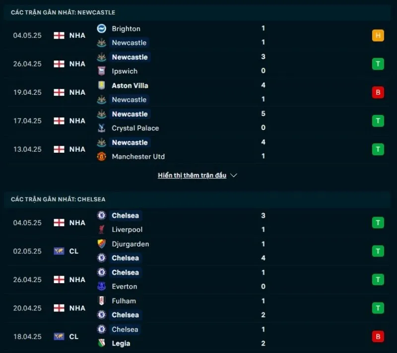 Tổng quan trước trận Newcastle United vs Chelsea
