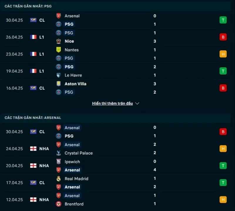 Tổng quan trước trận PSG vs Arsenal