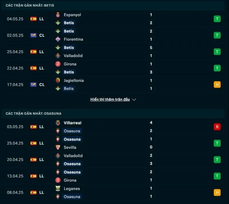 Tổng quan trước trận Real Betis vs Osasuna