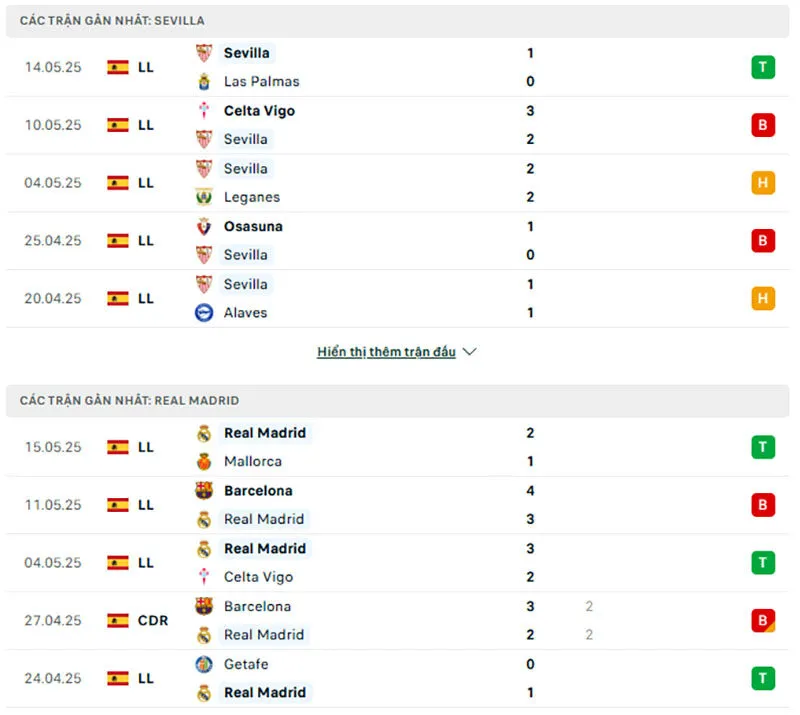 Sevilla và Real Madrid đều có phong độ không tốt