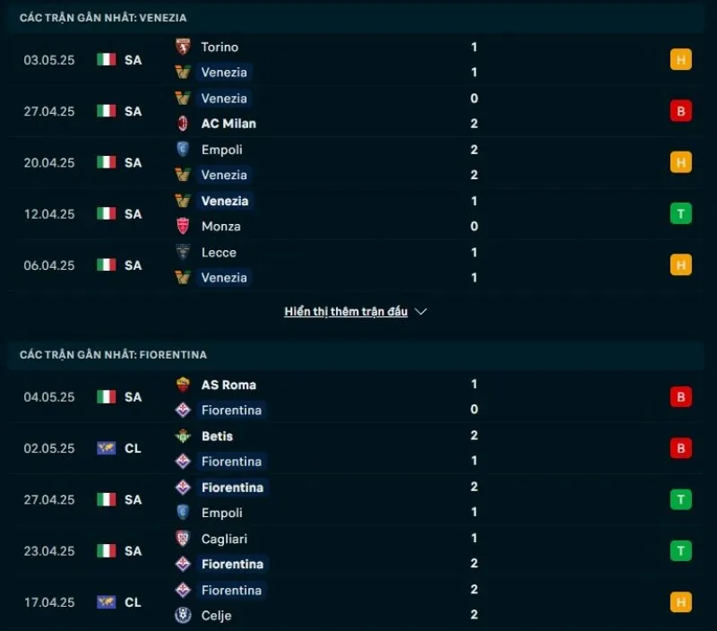 Tổng quan trước trận Venezia vs Fiorentina