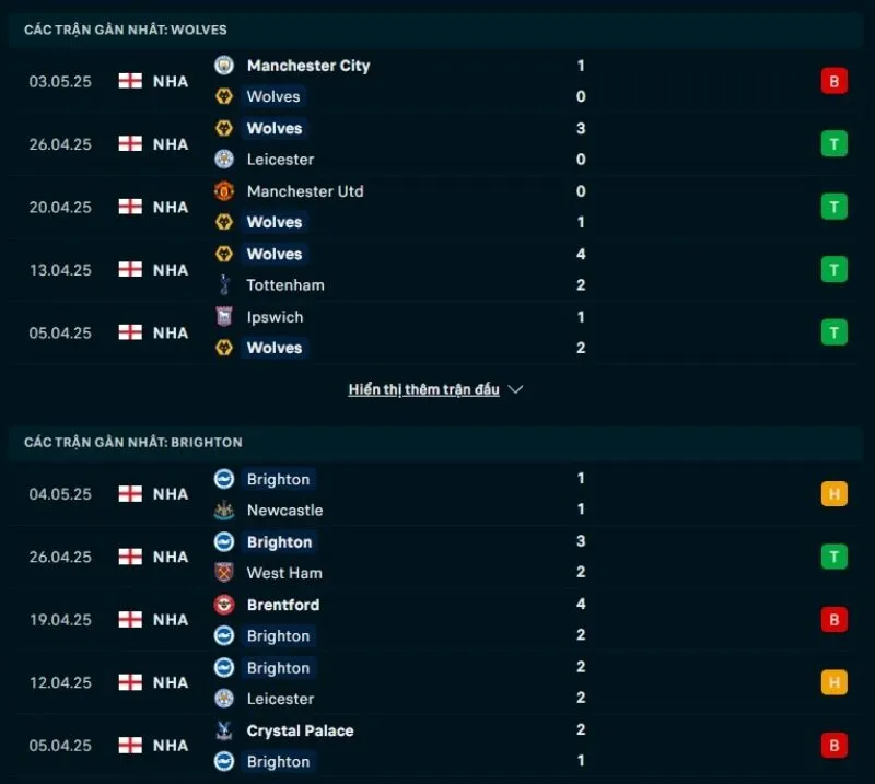 Tổng quan trước trận Wolves vs Brighton