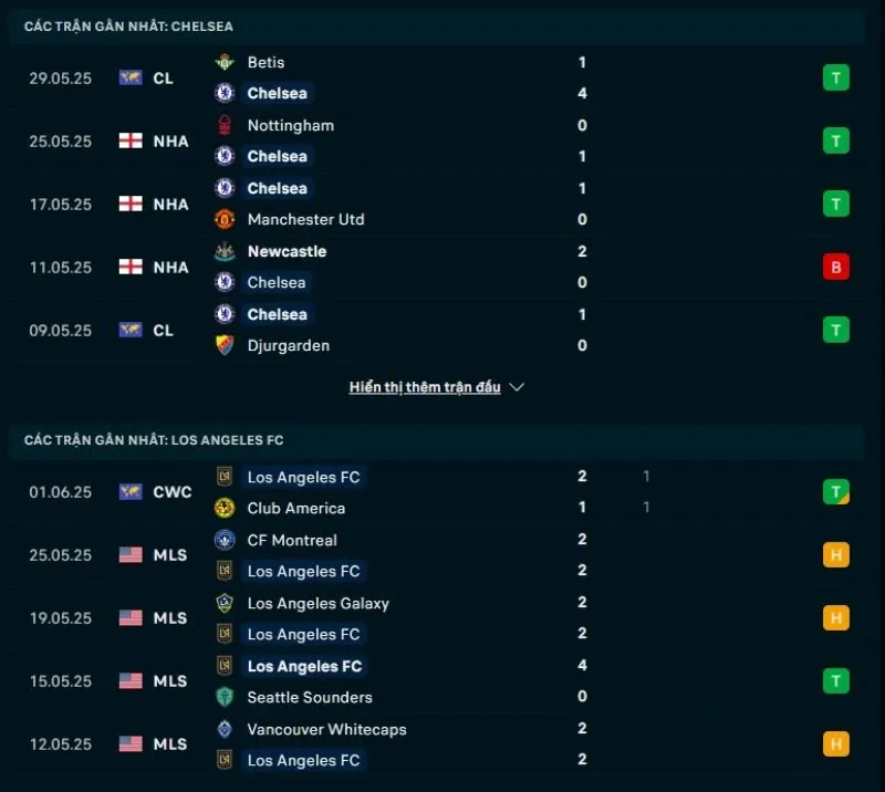 Chelsea có phong độ tốt hơn Los Angeles FC