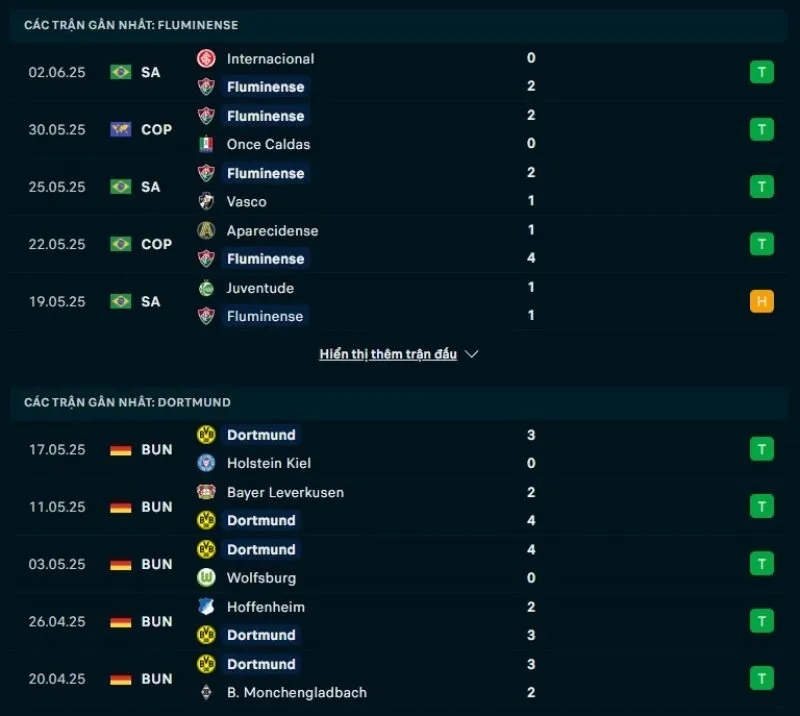 Fluminense và Borussia Dortmund đều sở hữu phong độ khả quan