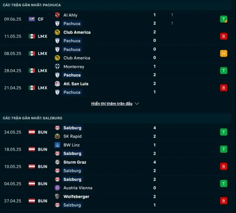 Pachuca và RB Salzburg đều không có phong độ ổn định