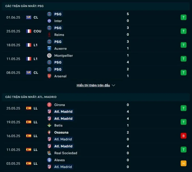 Tổng quan trước trận PSG vs Atletico Madrid