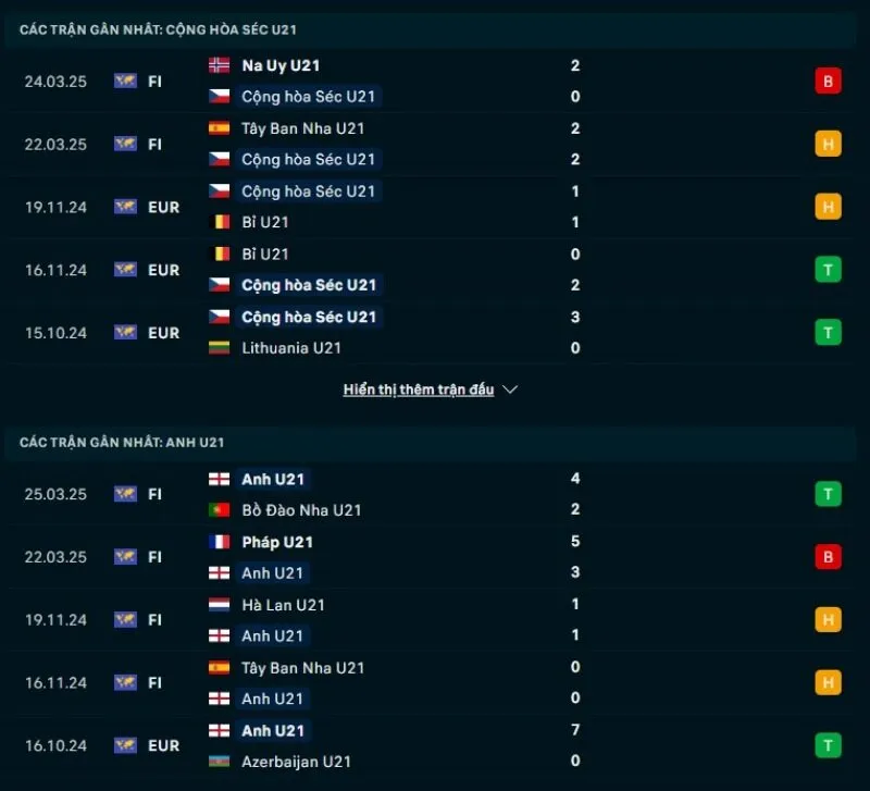 U21 CH Séc và U21 Anh đều không có phong độ ổn định